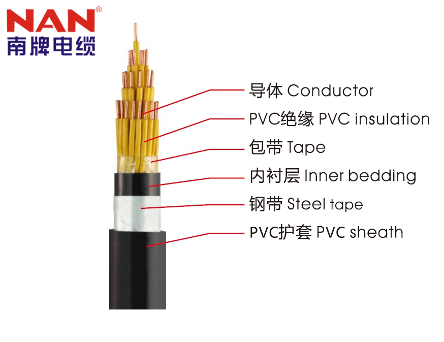 广州粉色视影体验区生产的电线电缆怎么样？